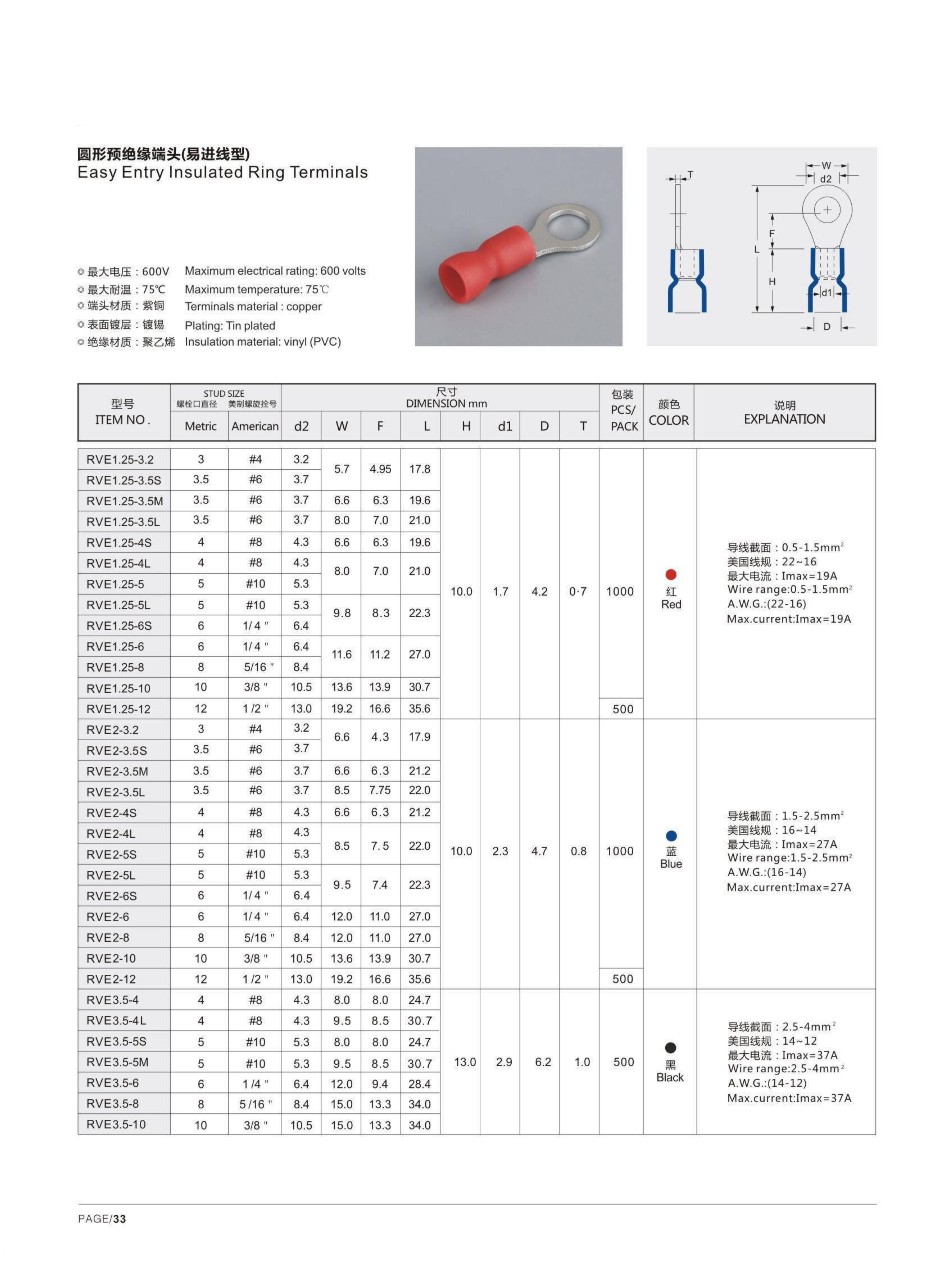 RVE Easy Entry Insulated Ring Terminals detail 1